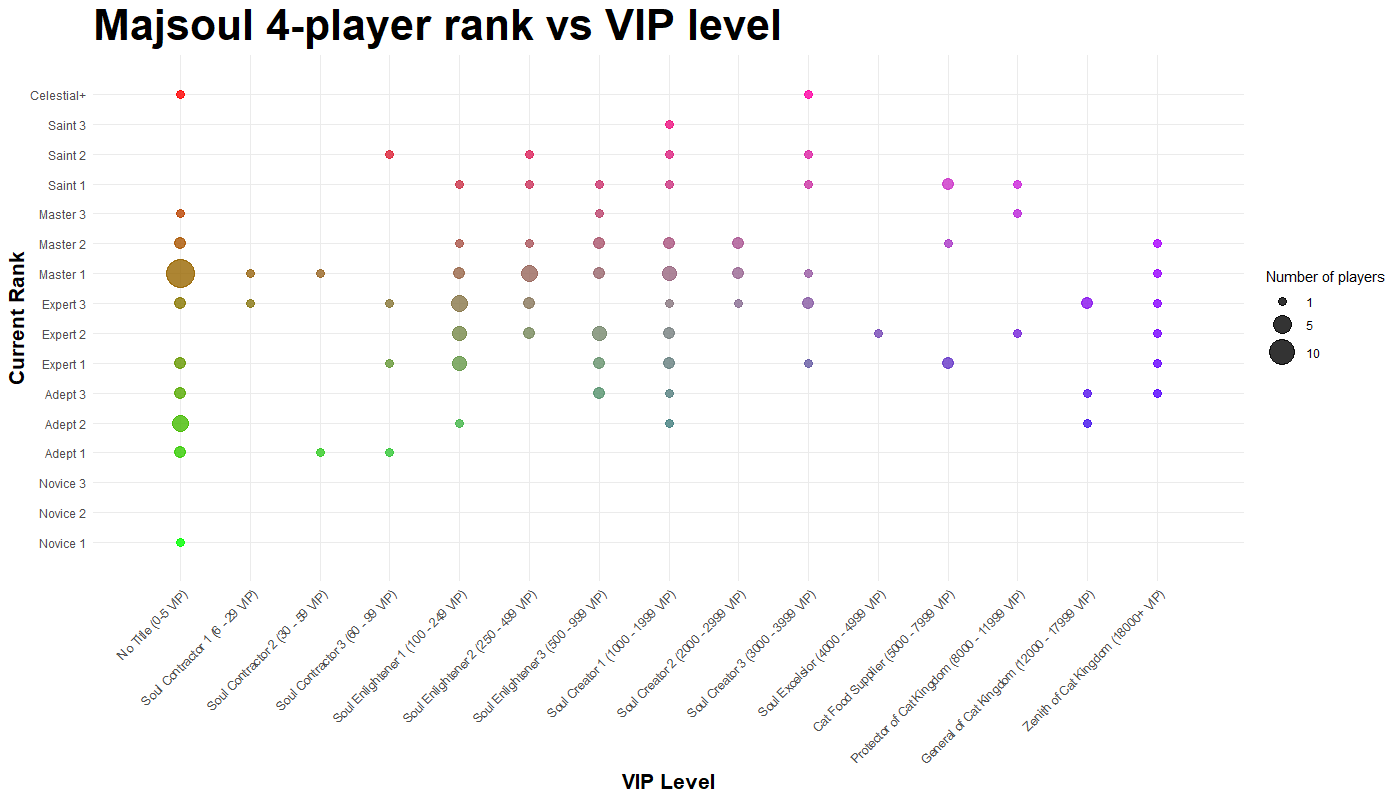 4-player vs 3-player scatter